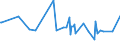 CN 29332100 /Exports /Unit = Prices (Euro/ton) /Partner: Angola /Reporter: Eur27_2020 /29332100:Hydantoin and its Derivatives
