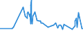 CN 29332100 /Exports /Unit = Prices (Euro/ton) /Partner: Kenya /Reporter: Eur27_2020 /29332100:Hydantoin and its Derivatives