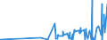 CN 29332910 /Exports /Unit = Prices (Euro/ton) /Partner: France /Reporter: Eur27_2020 /29332910:Naphazoline Hydrochloride `innm` and Naphazoline Nitrate `innm`; Phentolamine (Inn); Tolazoline Hydrochloride `innm`