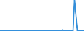 KN 29332910 /Exporte /Einheit = Preise (Euro/Tonne) /Partnerland: Griechenland /Meldeland: Eur27_2020 /29332910:Naphazolinhydrochlorid `innm` und Naphazolinnitrat `innm`; Phentolamin (Inn); Tolazolinhydrochlorid `innm`