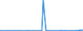 KN 29332910 /Exporte /Einheit = Preise (Euro/Tonne) /Partnerland: Spanien /Meldeland: Eur27_2020 /29332910:Naphazolinhydrochlorid `innm` und Naphazolinnitrat `innm`; Phentolamin (Inn); Tolazolinhydrochlorid `innm`