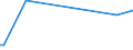KN 29332910 /Exporte /Einheit = Preise (Euro/Tonne) /Partnerland: Ver.koenigreich(Ohne Nordirland) /Meldeland: Eur27_2020 /29332910:Naphazolinhydrochlorid `innm` und Naphazolinnitrat `innm`; Phentolamin (Inn); Tolazolinhydrochlorid `innm`
