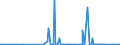 KN 29332910 /Exporte /Einheit = Preise (Euro/Tonne) /Partnerland: Belgien /Meldeland: Eur27_2020 /29332910:Naphazolinhydrochlorid `innm` und Naphazolinnitrat `innm`; Phentolamin (Inn); Tolazolinhydrochlorid `innm`