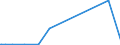 KN 29332910 /Exporte /Einheit = Preise (Euro/Tonne) /Partnerland: Schweden /Meldeland: Eur27_2020 /29332910:Naphazolinhydrochlorid `innm` und Naphazolinnitrat `innm`; Phentolamin (Inn); Tolazolinhydrochlorid `innm`