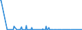 KN 29332910 /Exporte /Einheit = Preise (Euro/Tonne) /Partnerland: Oesterreich /Meldeland: Eur27_2020 /29332910:Naphazolinhydrochlorid `innm` und Naphazolinnitrat `innm`; Phentolamin (Inn); Tolazolinhydrochlorid `innm`