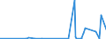 KN 29332910 /Exporte /Einheit = Preise (Euro/Tonne) /Partnerland: Tuerkei /Meldeland: Eur27_2020 /29332910:Naphazolinhydrochlorid `innm` und Naphazolinnitrat `innm`; Phentolamin (Inn); Tolazolinhydrochlorid `innm`