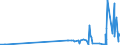 KN 29332910 /Exporte /Einheit = Preise (Euro/Tonne) /Partnerland: Polen /Meldeland: Eur27_2020 /29332910:Naphazolinhydrochlorid `innm` und Naphazolinnitrat `innm`; Phentolamin (Inn); Tolazolinhydrochlorid `innm`