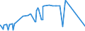 KN 29332910 /Exporte /Einheit = Preise (Euro/Tonne) /Partnerland: Tschechien /Meldeland: Eur27_2020 /29332910:Naphazolinhydrochlorid `innm` und Naphazolinnitrat `innm`; Phentolamin (Inn); Tolazolinhydrochlorid `innm`