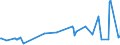 KN 29332910 /Exporte /Einheit = Preise (Euro/Tonne) /Partnerland: Slowakei /Meldeland: Eur27_2020 /29332910:Naphazolinhydrochlorid `innm` und Naphazolinnitrat `innm`; Phentolamin (Inn); Tolazolinhydrochlorid `innm`