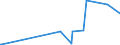 KN 29332910 /Exporte /Einheit = Preise (Euro/Tonne) /Partnerland: Armenien /Meldeland: Eur27_2020 /29332910:Naphazolinhydrochlorid `innm` und Naphazolinnitrat `innm`; Phentolamin (Inn); Tolazolinhydrochlorid `innm`