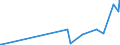 KN 29332910 /Exporte /Einheit = Preise (Euro/Tonne) /Partnerland: Kroatien /Meldeland: Eur27_2020 /29332910:Naphazolinhydrochlorid `innm` und Naphazolinnitrat `innm`; Phentolamin (Inn); Tolazolinhydrochlorid `innm`
