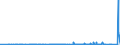 KN 29332910 /Exporte /Einheit = Preise (Euro/Tonne) /Partnerland: Usa /Meldeland: Eur27_2020 /29332910:Naphazolinhydrochlorid `innm` und Naphazolinnitrat `innm`; Phentolamin (Inn); Tolazolinhydrochlorid `innm`