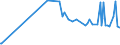 KN 29332910 /Exporte /Einheit = Preise (Euro/Tonne) /Partnerland: Ecuador /Meldeland: Eur27_2020 /29332910:Naphazolinhydrochlorid `innm` und Naphazolinnitrat `innm`; Phentolamin (Inn); Tolazolinhydrochlorid `innm`