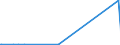 KN 29332910 /Exporte /Einheit = Preise (Euro/Tonne) /Partnerland: Saudi-arab. /Meldeland: Eur27_2020 /29332910:Naphazolinhydrochlorid `innm` und Naphazolinnitrat `innm`; Phentolamin (Inn); Tolazolinhydrochlorid `innm`