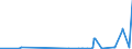 KN 29332910 /Exporte /Einheit = Preise (Euro/Tonne) /Partnerland: Indien /Meldeland: Eur27_2020 /29332910:Naphazolinhydrochlorid `innm` und Naphazolinnitrat `innm`; Phentolamin (Inn); Tolazolinhydrochlorid `innm`