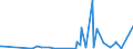 KN 29332910 /Exporte /Einheit = Preise (Euro/Tonne) /Partnerland: China /Meldeland: Eur27_2020 /29332910:Naphazolinhydrochlorid `innm` und Naphazolinnitrat `innm`; Phentolamin (Inn); Tolazolinhydrochlorid `innm`