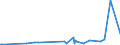 KN 29332910 /Exporte /Einheit = Preise (Euro/Tonne) /Partnerland: Taiwan /Meldeland: Eur27_2020 /29332910:Naphazolinhydrochlorid `innm` und Naphazolinnitrat `innm`; Phentolamin (Inn); Tolazolinhydrochlorid `innm`