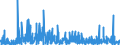 KN 29332990 /Exporte /Einheit = Preise (Euro/Tonne) /Partnerland: Portugal /Meldeland: Eur27_2020 /29332990:Verbindungen, Heterocyclisch, nur mit Stickstoff als Heteroatom`e`, die Einen Nichtkondensierten Imidazolring, Auch Hydriert, in der Struktur Enthalten (Ausg. Hydantoin und Seine Derivate Sowie Naphazolinhydrochlorid [innm], Naphazolinnitrat [innm], Phentolamin [inn] und Tolazolinhydrochlorid [innm])