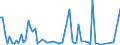 KN 29332990 /Exporte /Einheit = Preise (Euro/Tonne) /Partnerland: Ver.koenigreich(Nordirland) /Meldeland: Eur27_2020 /29332990:Verbindungen, Heterocyclisch, nur mit Stickstoff als Heteroatom`e`, die Einen Nichtkondensierten Imidazolring, Auch Hydriert, in der Struktur Enthalten (Ausg. Hydantoin und Seine Derivate Sowie Naphazolinhydrochlorid [innm], Naphazolinnitrat [innm], Phentolamin [inn] und Tolazolinhydrochlorid [innm])
