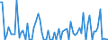 KN 29332990 /Exporte /Einheit = Preise (Euro/Tonne) /Partnerland: Ver.koenigreich(Ohne Nordirland) /Meldeland: Eur27_2020 /29332990:Verbindungen, Heterocyclisch, nur mit Stickstoff als Heteroatom`e`, die Einen Nichtkondensierten Imidazolring, Auch Hydriert, in der Struktur Enthalten (Ausg. Hydantoin und Seine Derivate Sowie Naphazolinhydrochlorid [innm], Naphazolinnitrat [innm], Phentolamin [inn] und Tolazolinhydrochlorid [innm])