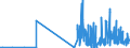 KN 29332990 /Exporte /Einheit = Preise (Euro/Tonne) /Partnerland: Luxemburg /Meldeland: Eur27_2020 /29332990:Verbindungen, Heterocyclisch, nur mit Stickstoff als Heteroatom`e`, die Einen Nichtkondensierten Imidazolring, Auch Hydriert, in der Struktur Enthalten (Ausg. Hydantoin und Seine Derivate Sowie Naphazolinhydrochlorid [innm], Naphazolinnitrat [innm], Phentolamin [inn] und Tolazolinhydrochlorid [innm])