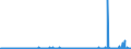 KN 29332990 /Exporte /Einheit = Preise (Euro/Tonne) /Partnerland: Schweden /Meldeland: Eur27_2020 /29332990:Verbindungen, Heterocyclisch, nur mit Stickstoff als Heteroatom`e`, die Einen Nichtkondensierten Imidazolring, Auch Hydriert, in der Struktur Enthalten (Ausg. Hydantoin und Seine Derivate Sowie Naphazolinhydrochlorid [innm], Naphazolinnitrat [innm], Phentolamin [inn] und Tolazolinhydrochlorid [innm])