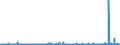 KN 29332990 /Exporte /Einheit = Preise (Euro/Tonne) /Partnerland: Finnland /Meldeland: Eur27_2020 /29332990:Verbindungen, Heterocyclisch, nur mit Stickstoff als Heteroatom`e`, die Einen Nichtkondensierten Imidazolring, Auch Hydriert, in der Struktur Enthalten (Ausg. Hydantoin und Seine Derivate Sowie Naphazolinhydrochlorid [innm], Naphazolinnitrat [innm], Phentolamin [inn] und Tolazolinhydrochlorid [innm])