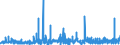 KN 29332990 /Exporte /Einheit = Preise (Euro/Tonne) /Partnerland: Oesterreich /Meldeland: Eur27_2020 /29332990:Verbindungen, Heterocyclisch, nur mit Stickstoff als Heteroatom`e`, die Einen Nichtkondensierten Imidazolring, Auch Hydriert, in der Struktur Enthalten (Ausg. Hydantoin und Seine Derivate Sowie Naphazolinhydrochlorid [innm], Naphazolinnitrat [innm], Phentolamin [inn] und Tolazolinhydrochlorid [innm])