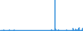 KN 29332990 /Exporte /Einheit = Preise (Euro/Tonne) /Partnerland: Schweiz /Meldeland: Eur27_2020 /29332990:Verbindungen, Heterocyclisch, nur mit Stickstoff als Heteroatom`e`, die Einen Nichtkondensierten Imidazolring, Auch Hydriert, in der Struktur Enthalten (Ausg. Hydantoin und Seine Derivate Sowie Naphazolinhydrochlorid [innm], Naphazolinnitrat [innm], Phentolamin [inn] und Tolazolinhydrochlorid [innm])