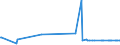 KN 29332990 /Exporte /Einheit = Preise (Euro/Tonne) /Partnerland: Faeroeer Inseln /Meldeland: Eur27_2020 /29332990:Verbindungen, Heterocyclisch, nur mit Stickstoff als Heteroatom`e`, die Einen Nichtkondensierten Imidazolring, Auch Hydriert, in der Struktur Enthalten (Ausg. Hydantoin und Seine Derivate Sowie Naphazolinhydrochlorid [innm], Naphazolinnitrat [innm], Phentolamin [inn] und Tolazolinhydrochlorid [innm])