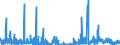 KN 29332990 /Exporte /Einheit = Preise (Euro/Tonne) /Partnerland: Tuerkei /Meldeland: Eur27_2020 /29332990:Verbindungen, Heterocyclisch, nur mit Stickstoff als Heteroatom`e`, die Einen Nichtkondensierten Imidazolring, Auch Hydriert, in der Struktur Enthalten (Ausg. Hydantoin und Seine Derivate Sowie Naphazolinhydrochlorid [innm], Naphazolinnitrat [innm], Phentolamin [inn] und Tolazolinhydrochlorid [innm])