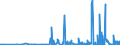 KN 29332990 /Exporte /Einheit = Preise (Euro/Tonne) /Partnerland: Estland /Meldeland: Eur27_2020 /29332990:Verbindungen, Heterocyclisch, nur mit Stickstoff als Heteroatom`e`, die Einen Nichtkondensierten Imidazolring, Auch Hydriert, in der Struktur Enthalten (Ausg. Hydantoin und Seine Derivate Sowie Naphazolinhydrochlorid [innm], Naphazolinnitrat [innm], Phentolamin [inn] und Tolazolinhydrochlorid [innm])