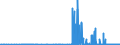 KN 29332990 /Exporte /Einheit = Preise (Euro/Tonne) /Partnerland: Litauen /Meldeland: Eur27_2020 /29332990:Verbindungen, Heterocyclisch, nur mit Stickstoff als Heteroatom`e`, die Einen Nichtkondensierten Imidazolring, Auch Hydriert, in der Struktur Enthalten (Ausg. Hydantoin und Seine Derivate Sowie Naphazolinhydrochlorid [innm], Naphazolinnitrat [innm], Phentolamin [inn] und Tolazolinhydrochlorid [innm])
