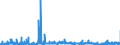 KN 29332990 /Exporte /Einheit = Preise (Euro/Tonne) /Partnerland: Polen /Meldeland: Eur27_2020 /29332990:Verbindungen, Heterocyclisch, nur mit Stickstoff als Heteroatom`e`, die Einen Nichtkondensierten Imidazolring, Auch Hydriert, in der Struktur Enthalten (Ausg. Hydantoin und Seine Derivate Sowie Naphazolinhydrochlorid [innm], Naphazolinnitrat [innm], Phentolamin [inn] und Tolazolinhydrochlorid [innm])