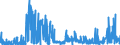 KN 29332990 /Exporte /Einheit = Preise (Euro/Tonne) /Partnerland: Tschechien /Meldeland: Eur27_2020 /29332990:Verbindungen, Heterocyclisch, nur mit Stickstoff als Heteroatom`e`, die Einen Nichtkondensierten Imidazolring, Auch Hydriert, in der Struktur Enthalten (Ausg. Hydantoin und Seine Derivate Sowie Naphazolinhydrochlorid [innm], Naphazolinnitrat [innm], Phentolamin [inn] und Tolazolinhydrochlorid [innm])