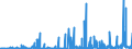KN 29332990 /Exporte /Einheit = Preise (Euro/Tonne) /Partnerland: Slowakei /Meldeland: Eur27_2020 /29332990:Verbindungen, Heterocyclisch, nur mit Stickstoff als Heteroatom`e`, die Einen Nichtkondensierten Imidazolring, Auch Hydriert, in der Struktur Enthalten (Ausg. Hydantoin und Seine Derivate Sowie Naphazolinhydrochlorid [innm], Naphazolinnitrat [innm], Phentolamin [inn] und Tolazolinhydrochlorid [innm])