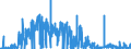 KN 29332990 /Exporte /Einheit = Preise (Euro/Tonne) /Partnerland: Ungarn /Meldeland: Eur27_2020 /29332990:Verbindungen, Heterocyclisch, nur mit Stickstoff als Heteroatom`e`, die Einen Nichtkondensierten Imidazolring, Auch Hydriert, in der Struktur Enthalten (Ausg. Hydantoin und Seine Derivate Sowie Naphazolinhydrochlorid [innm], Naphazolinnitrat [innm], Phentolamin [inn] und Tolazolinhydrochlorid [innm])