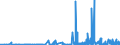 KN 29332990 /Exporte /Einheit = Preise (Euro/Tonne) /Partnerland: Bulgarien /Meldeland: Eur27_2020 /29332990:Verbindungen, Heterocyclisch, nur mit Stickstoff als Heteroatom`e`, die Einen Nichtkondensierten Imidazolring, Auch Hydriert, in der Struktur Enthalten (Ausg. Hydantoin und Seine Derivate Sowie Naphazolinhydrochlorid [innm], Naphazolinnitrat [innm], Phentolamin [inn] und Tolazolinhydrochlorid [innm])