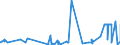 KN 29332990 /Exporte /Einheit = Preise (Euro/Tonne) /Partnerland: Albanien /Meldeland: Eur27_2020 /29332990:Verbindungen, Heterocyclisch, nur mit Stickstoff als Heteroatom`e`, die Einen Nichtkondensierten Imidazolring, Auch Hydriert, in der Struktur Enthalten (Ausg. Hydantoin und Seine Derivate Sowie Naphazolinhydrochlorid [innm], Naphazolinnitrat [innm], Phentolamin [inn] und Tolazolinhydrochlorid [innm])