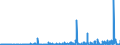 KN 29332990 /Exporte /Einheit = Preise (Euro/Tonne) /Partnerland: Ukraine /Meldeland: Eur27_2020 /29332990:Verbindungen, Heterocyclisch, nur mit Stickstoff als Heteroatom`e`, die Einen Nichtkondensierten Imidazolring, Auch Hydriert, in der Struktur Enthalten (Ausg. Hydantoin und Seine Derivate Sowie Naphazolinhydrochlorid [innm], Naphazolinnitrat [innm], Phentolamin [inn] und Tolazolinhydrochlorid [innm])