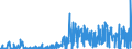 KN 29332990 /Exporte /Einheit = Preise (Euro/Tonne) /Partnerland: Russland /Meldeland: Eur27_2020 /29332990:Verbindungen, Heterocyclisch, nur mit Stickstoff als Heteroatom`e`, die Einen Nichtkondensierten Imidazolring, Auch Hydriert, in der Struktur Enthalten (Ausg. Hydantoin und Seine Derivate Sowie Naphazolinhydrochlorid [innm], Naphazolinnitrat [innm], Phentolamin [inn] und Tolazolinhydrochlorid [innm])