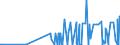 KN 29332990 /Exporte /Einheit = Preise (Euro/Tonne) /Partnerland: Armenien /Meldeland: Eur27_2020 /29332990:Verbindungen, Heterocyclisch, nur mit Stickstoff als Heteroatom`e`, die Einen Nichtkondensierten Imidazolring, Auch Hydriert, in der Struktur Enthalten (Ausg. Hydantoin und Seine Derivate Sowie Naphazolinhydrochlorid [innm], Naphazolinnitrat [innm], Phentolamin [inn] und Tolazolinhydrochlorid [innm])