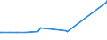 KN 29332990 /Exporte /Einheit = Preise (Euro/Tonne) /Partnerland: Turkmenistan /Meldeland: Europäische Union /29332990:Verbindungen, Heterocyclisch, nur mit Stickstoff als Heteroatom`e`, die Einen Nichtkondensierten Imidazolring, Auch Hydriert, in der Struktur Enthalten (Ausg. Hydantoin und Seine Derivate Sowie Naphazolinhydrochlorid [innm], Naphazolinnitrat [innm], Phentolamin [inn] und Tolazolinhydrochlorid [innm])