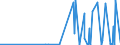 KN 29332990 /Exporte /Einheit = Preise (Euro/Tonne) /Partnerland: Usbekistan /Meldeland: Eur27_2020 /29332990:Verbindungen, Heterocyclisch, nur mit Stickstoff als Heteroatom`e`, die Einen Nichtkondensierten Imidazolring, Auch Hydriert, in der Struktur Enthalten (Ausg. Hydantoin und Seine Derivate Sowie Naphazolinhydrochlorid [innm], Naphazolinnitrat [innm], Phentolamin [inn] und Tolazolinhydrochlorid [innm])
