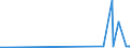 KN 29332990 /Exporte /Einheit = Preise (Euro/Tonne) /Partnerland: Kirgistan /Meldeland: Eur27_2020 /29332990:Verbindungen, Heterocyclisch, nur mit Stickstoff als Heteroatom`e`, die Einen Nichtkondensierten Imidazolring, Auch Hydriert, in der Struktur Enthalten (Ausg. Hydantoin und Seine Derivate Sowie Naphazolinhydrochlorid [innm], Naphazolinnitrat [innm], Phentolamin [inn] und Tolazolinhydrochlorid [innm])