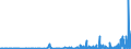 KN 29332990 /Exporte /Einheit = Preise (Euro/Tonne) /Partnerland: Kroatien /Meldeland: Eur27_2020 /29332990:Verbindungen, Heterocyclisch, nur mit Stickstoff als Heteroatom`e`, die Einen Nichtkondensierten Imidazolring, Auch Hydriert, in der Struktur Enthalten (Ausg. Hydantoin und Seine Derivate Sowie Naphazolinhydrochlorid [innm], Naphazolinnitrat [innm], Phentolamin [inn] und Tolazolinhydrochlorid [innm])