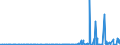KN 29332990 /Exporte /Einheit = Preise (Euro/Tonne) /Partnerland: Ehem.jug.rep.mazed /Meldeland: Eur27_2020 /29332990:Verbindungen, Heterocyclisch, nur mit Stickstoff als Heteroatom`e`, die Einen Nichtkondensierten Imidazolring, Auch Hydriert, in der Struktur Enthalten (Ausg. Hydantoin und Seine Derivate Sowie Naphazolinhydrochlorid [innm], Naphazolinnitrat [innm], Phentolamin [inn] und Tolazolinhydrochlorid [innm])