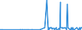 KN 29332990 /Exporte /Einheit = Preise (Euro/Tonne) /Partnerland: Montenegro /Meldeland: Eur27_2020 /29332990:Verbindungen, Heterocyclisch, nur mit Stickstoff als Heteroatom`e`, die Einen Nichtkondensierten Imidazolring, Auch Hydriert, in der Struktur Enthalten (Ausg. Hydantoin und Seine Derivate Sowie Naphazolinhydrochlorid [innm], Naphazolinnitrat [innm], Phentolamin [inn] und Tolazolinhydrochlorid [innm])