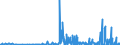 KN 29332990 /Exporte /Einheit = Preise (Euro/Tonne) /Partnerland: Serbien /Meldeland: Eur27_2020 /29332990:Verbindungen, Heterocyclisch, nur mit Stickstoff als Heteroatom`e`, die Einen Nichtkondensierten Imidazolring, Auch Hydriert, in der Struktur Enthalten (Ausg. Hydantoin und Seine Derivate Sowie Naphazolinhydrochlorid [innm], Naphazolinnitrat [innm], Phentolamin [inn] und Tolazolinhydrochlorid [innm])