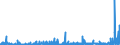 KN 29332990 /Exporte /Einheit = Preise (Euro/Tonne) /Partnerland: Marokko /Meldeland: Eur27_2020 /29332990:Verbindungen, Heterocyclisch, nur mit Stickstoff als Heteroatom`e`, die Einen Nichtkondensierten Imidazolring, Auch Hydriert, in der Struktur Enthalten (Ausg. Hydantoin und Seine Derivate Sowie Naphazolinhydrochlorid [innm], Naphazolinnitrat [innm], Phentolamin [inn] und Tolazolinhydrochlorid [innm])
